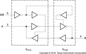 Automotive Single-Bit Dual-Supply Bus Transceiver with Configurable Voltage Translation