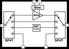 Gain Ranging SiP Module, 18GHz to 55GHz