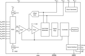 High-Temperature 24-Bit ADC, 8-Ch, PGA 1:128, 50/60Hz Notch