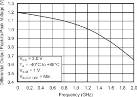 Low jitter, 2-input selectable 1:8 universal-to-LVPECL buffer
