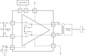 Single Port, G.Fast 106MHz, 212MHz CPE DSL Line Driver Amplifier