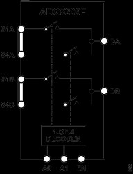 Fault Protection, −0.4 pC Q, 8:1/Dual 4:1 Multiplexers