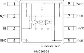 InGaP HBT Divide-by-8 Hermetic SMT, DC - 12 GHz