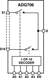 CMOS, 2.5 Ω Low Voltage 16 Channel Multiplexer