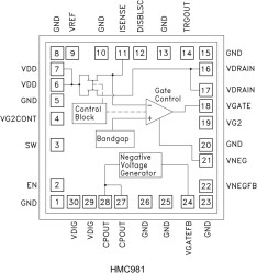 Active Bias Controller