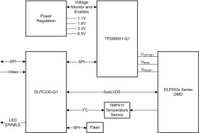 DLP® automotive 0.55-inch digital micromirror device (DMD)