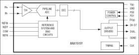 Ultra-Low-Power, 10Msps, 8-Bit ADC