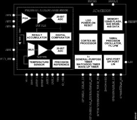 Automotive Qualified, Dual-Channel, Precision ADCs with LIN2.2 Slave Interface