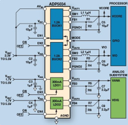 Dual 3 MHz, 1200mA Buck Regulator with Two 300 mA LDOs