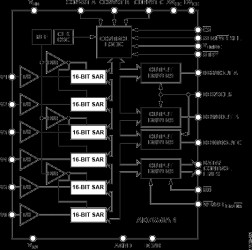 250 SPS, 6-Channel, Simultaneous Sampling, Bipolar, 16-Bit ADC