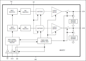 10-Bit, Low-Power, Dual, Voltage-Output DAC with Serial Interface