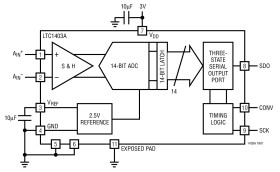 Serial 12-Bit, 2.8Msps Sampling ADCs with Shutdown