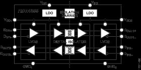 5 kV RMS/3.75 kV RMS, Dual LVDS Gigabit Isolator (Second Channel Reversed)
