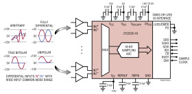 18-Bit, 1Msps 8-Channel Differential ±10.24V Input SoftSpan ADC with Wide Input Common Mode Range