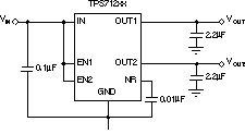 250-mA, dual-channel low-dropout voltage regulator with enable