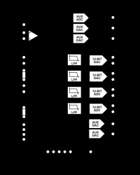 10-/12-Bit, Low Power, Broadband MxFE