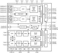 2-transmit, 2-receive RF-sampling transceiver, 10-MHz to 6-GHz, max 1200-MHz IBW | ABJ | 400 | -40 to 85