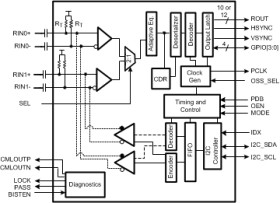12-bit 100 MHz FPD-Link III Deserializer for 1MP/60fps and 2MP/30fps Cameras