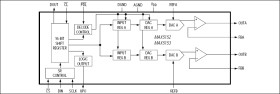 Low-Power, Dual, 13-Bit Voltage-Output DACs with Configurable Outputs