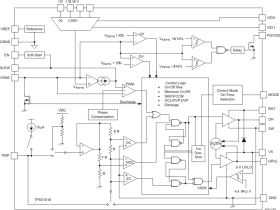 TPS51518 - Single Phase D-CAP and D-CAP2 Controller with 2-bit Flexible VID Controller