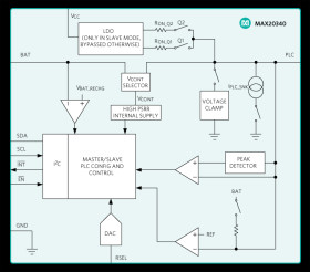 Bidirectional DC Powerline Communication Management IC