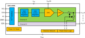 8-bit, 8-channel, I2C, voltage-output DAC in tiny QFN package