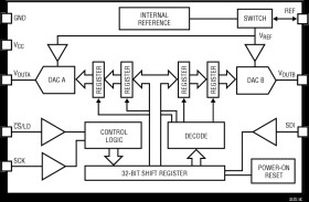 Dual 12-/10-/8-Bit SPI V DACs with 10ppm/°C Reference
