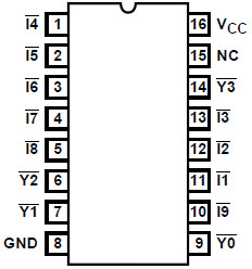 High Speed CMOS Logic 10-to-4 Line Priority Encoder