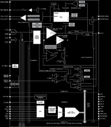 2.3 GHz Dual Integrated DCL with PPMU, Level Setting DACs, and On-Chip Calibration Registers