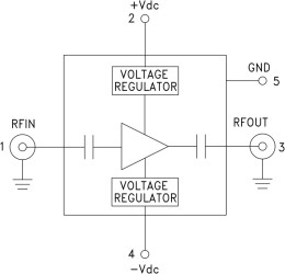 Wideband Power Amplifier Module, 2 - 20 GHz
