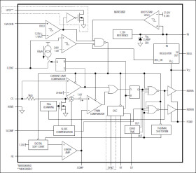 High-Frequency, Current-Mode PWM Controller with Accurate Oscillator and Dual FET Drivers