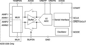 24-bit 100-SPS ADC with differential input and internal oscillator