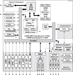 Multicore DSP+ARM KeyStone II System-on-Chip (SoC)