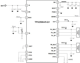 Automotive dual 2.4-A USB Type-A charging ports controller with load shedding, 2.2 MHz