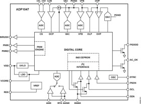 Digital Power Factor Correction Controller with accurate AC Power Metering