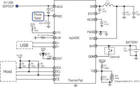 I2C controlled 1-cell, 3-A battery charger with USB, adjustable voltage, and 1.5A OTG