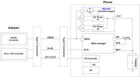 I2C controlled 1-cell 8-A switched cap parallel battery charger with bypass and dual-input selector