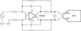 High precision (40-μV, 0.1μV/C), high-voltage (36-V), low-noise (3.7-nV/√Hz), fully-differential amp