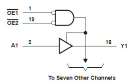 8-ch, 4.5-V to 5.5-V buffers with TTL-compatible CMOS inputs and 3-state outputs