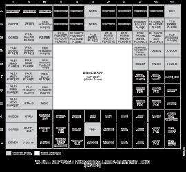 Precision Analog Microcontrollers, Analog I/O with MDIO Interface, ARM Cortex-M3