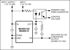 Wide-Input 0.6V Shunt Regulators for Isolated DC-DC Converters