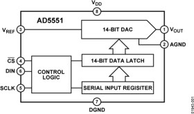 2.7 V to 5.5 V, Serial-Input, Voltage-Output, 14-Bit DACs