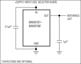 Precision, Micropower, Low-Dropout, High-Output-Current, SO-8 Voltage References