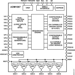 Super Sequencer® with Open-Loop Margining DACs