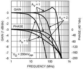 Dual Wideband, Low Noise, Voltage Feedback Op Amp