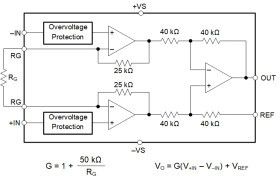 Low power (350-µA), precision instrumentation amp with ±60-V overvoltage protection (gain pins 2, 3)