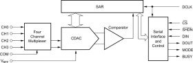 12-bit 4-channel serial output sampling analog-to-digital converter (ADC)