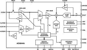 Complete 12-Bit, 20 MHz CCD Signal Processor