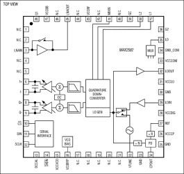 Complete RF-to-Baseband Receiver