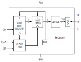 256-Tap, µPoT Low-Drift, Digital Potentiometer